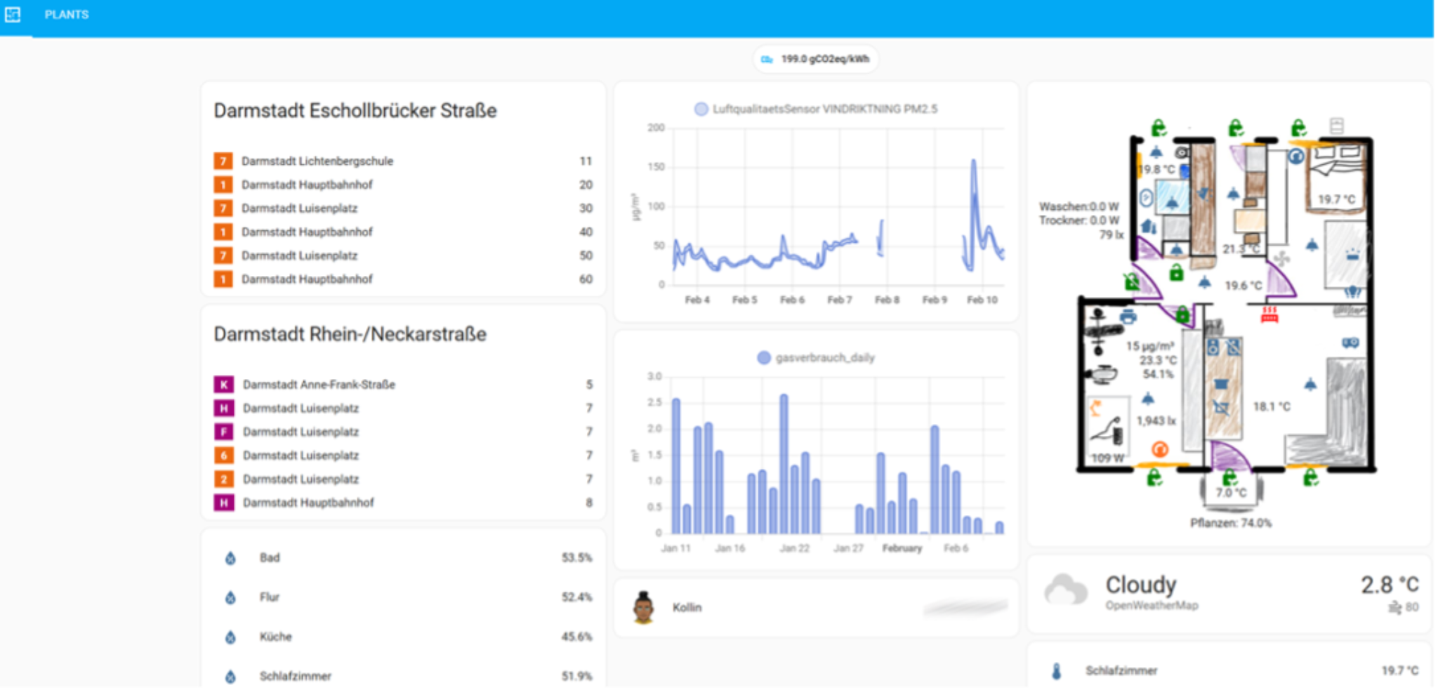 2025 Green IT Home Assistant