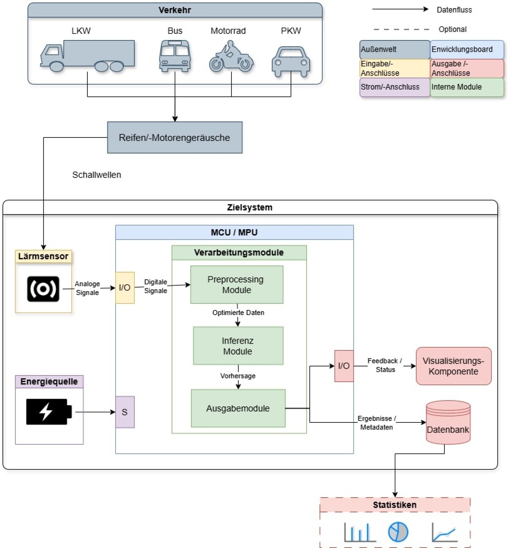 16 Systemoverview