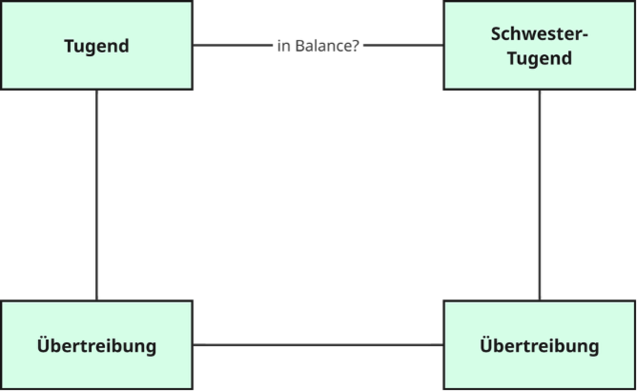 Fähigkeiten 2