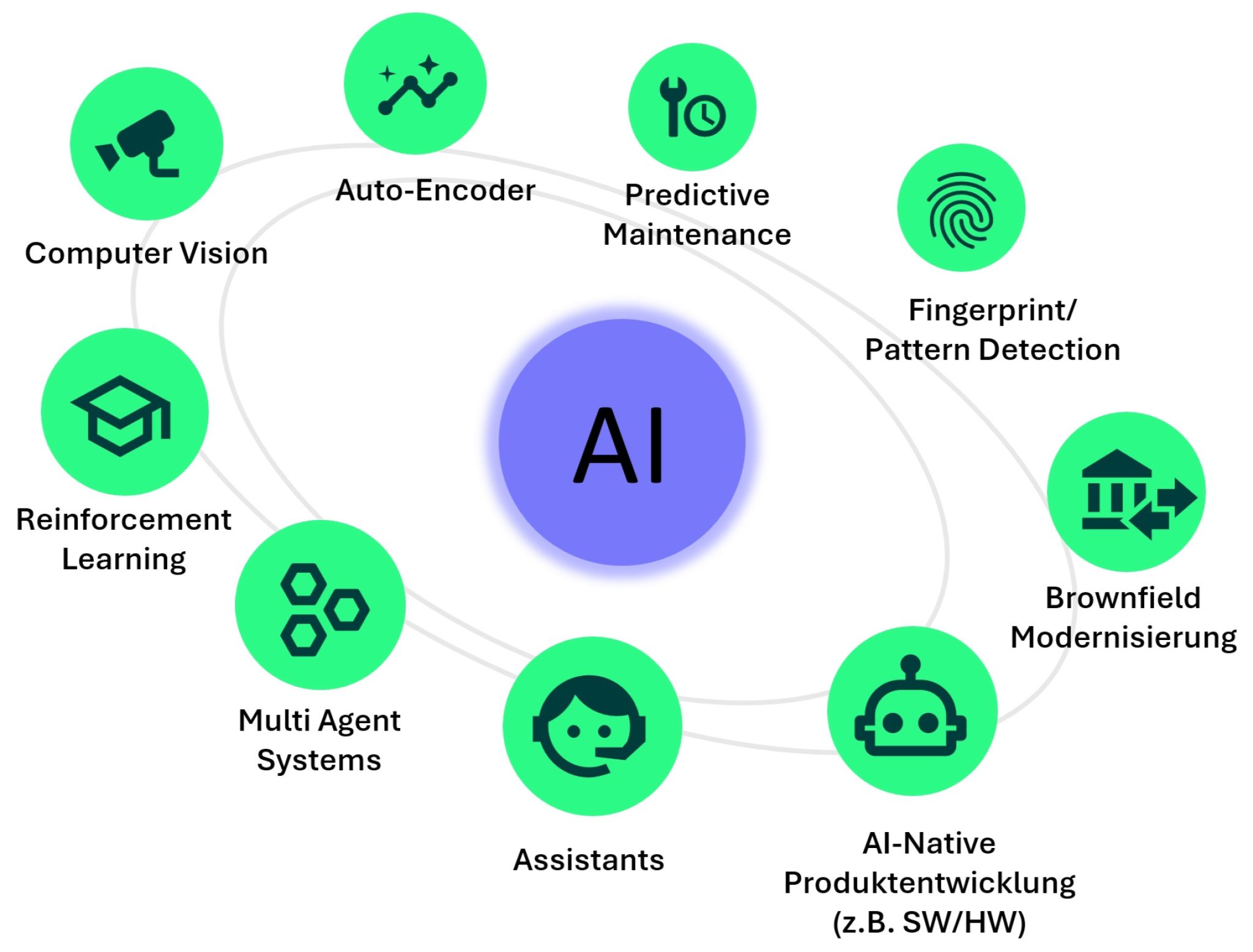 2026 Industrial AI